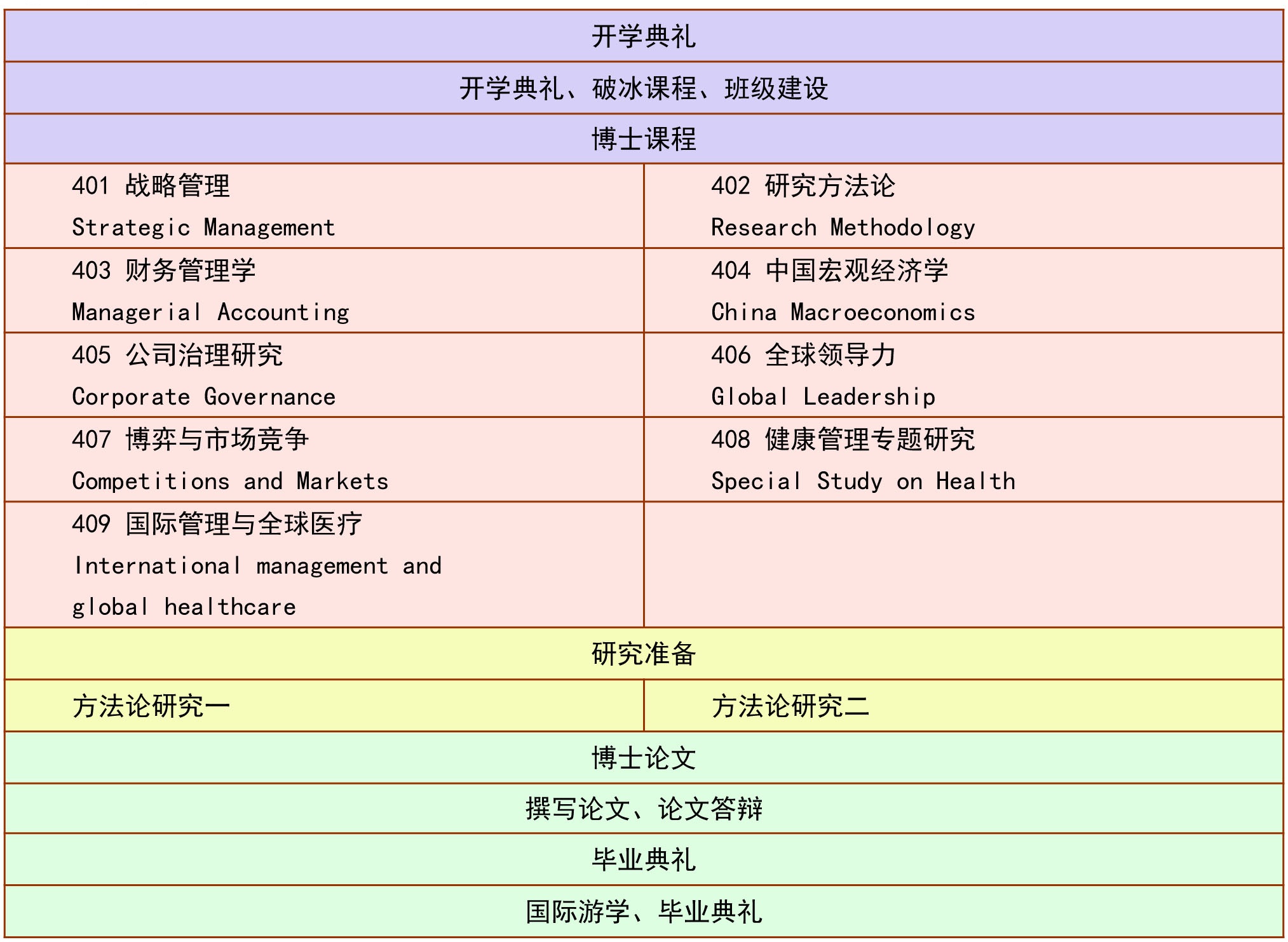 美國博蒙特理工學(xué)院經(jīng)濟(jì)學(xué)博士（DHM）學(xué)位項目