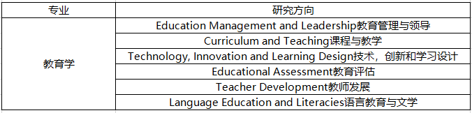 專業(yè)補充