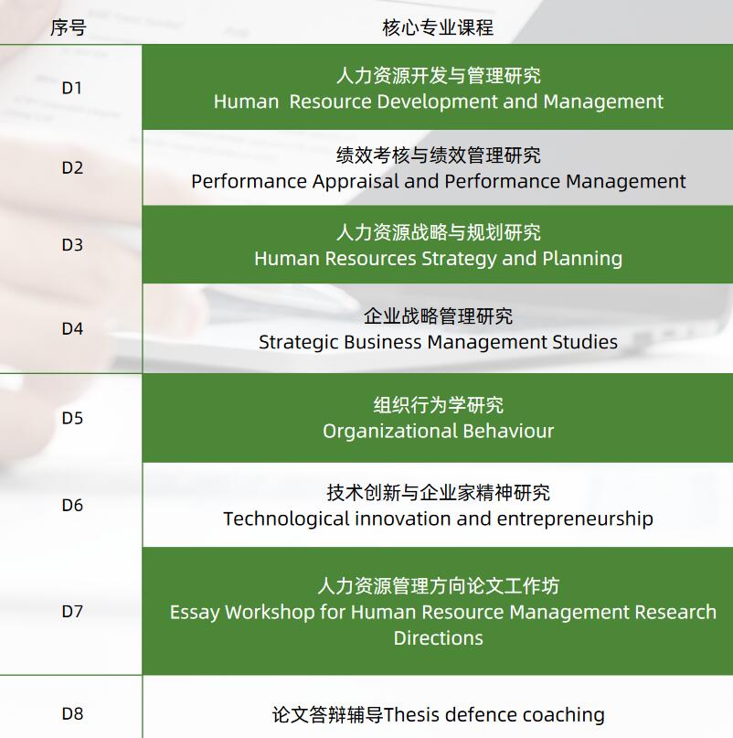 人力資源管理方向工商管理博士課程