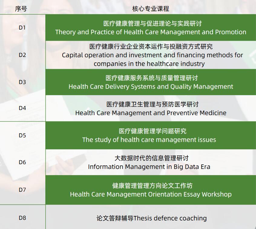 健康管理方向工商管理博士課程