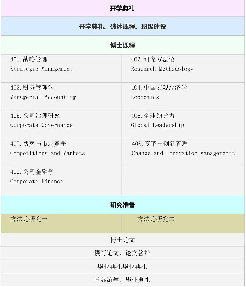 課程設(shè)置